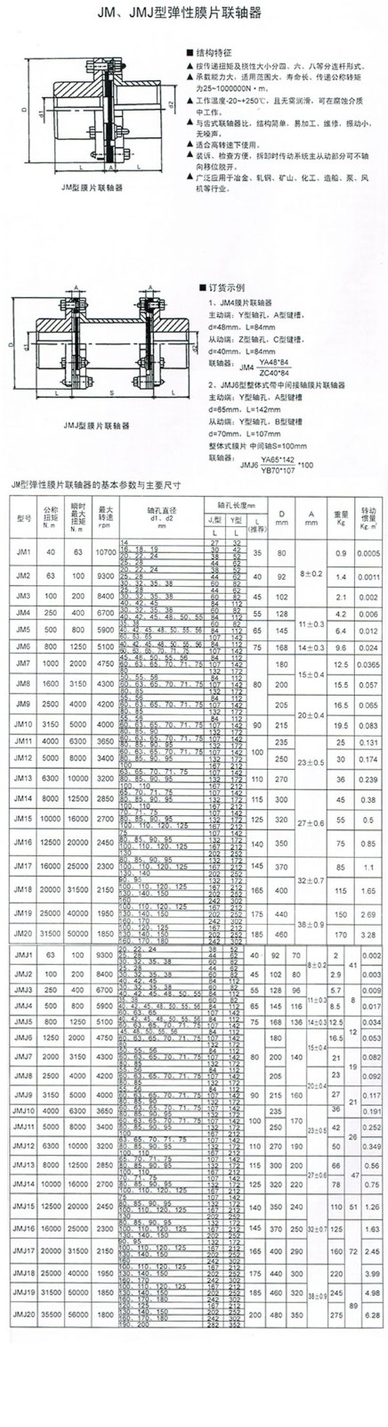 JM、JMJ型膜片聯軸器